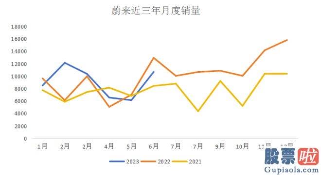 股票行情今天大盘分析-2023年Q