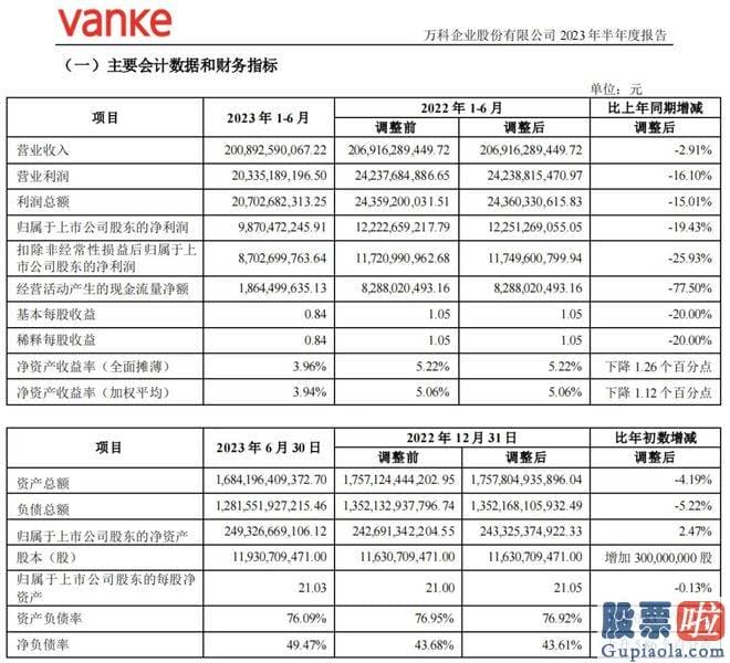 上证指数大盘趋势分析_万科最终放弃定增