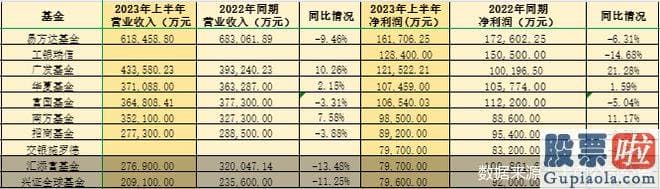 明天大盘走势预测最新-上半年基金公司业绩隐藏下滑但下滑幅度相对较小