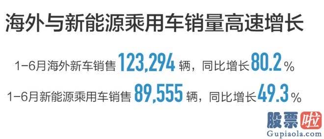 本月大盘走势分析_长城汽车2023上半年的销售花费同比大幅上升了46.8%