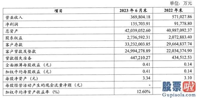 明日股市大盘走势分析：srchttp