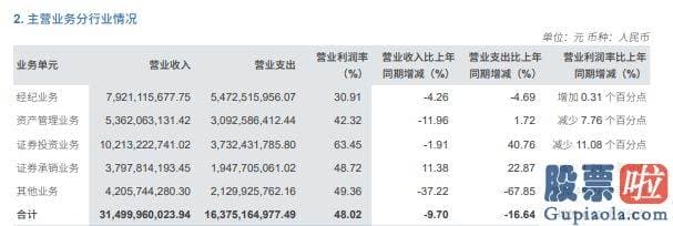 基本面分析大盘走势：中信证券披露了2023年的半年报