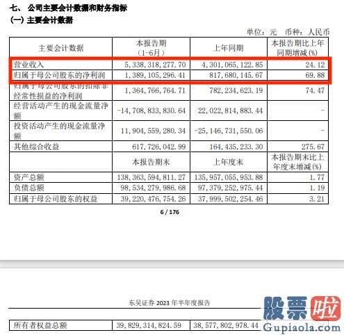 基本面分析大盘走势：中信证券披露了2023年的半年报