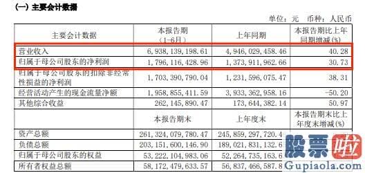 基本面分析大盘走势：中信证券披露了2023年的半年报