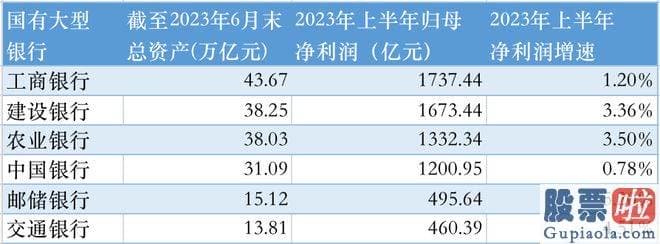 经传大盘分析指标公式：今年上半年