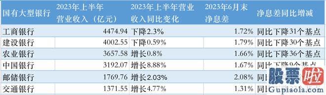 经传大盘分析指标公式：今年上半年