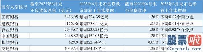 经传大盘分析指标公式：今年上半年