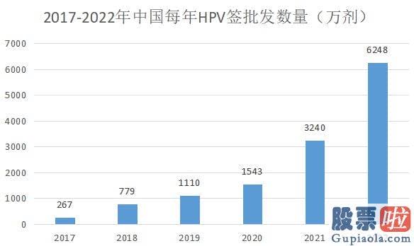 股市大盘走势分析_渐渐杀成红海