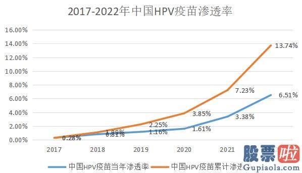 股市大盘走势分析_渐渐杀成红海