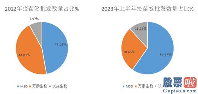 股市大盘走势分析_渐渐杀成红海