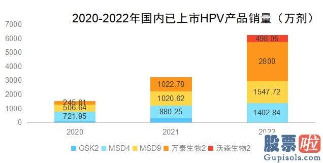 股市大盘走势分析_渐渐杀成红海