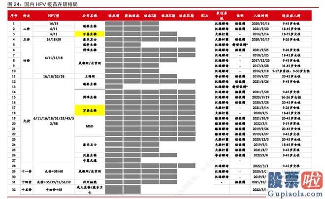 股市大盘走势分析_渐渐杀成红海