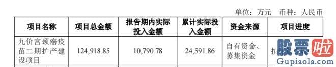 股市大盘走势分析_渐渐杀成红海