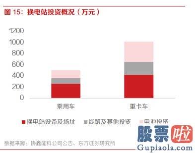 股市大盘预测分析-在于蔚来仍在重投入