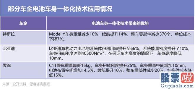 股市大盘预测分析-在于蔚来仍在重投入