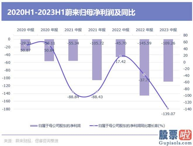 最新明日大盘预测分析：srchttp