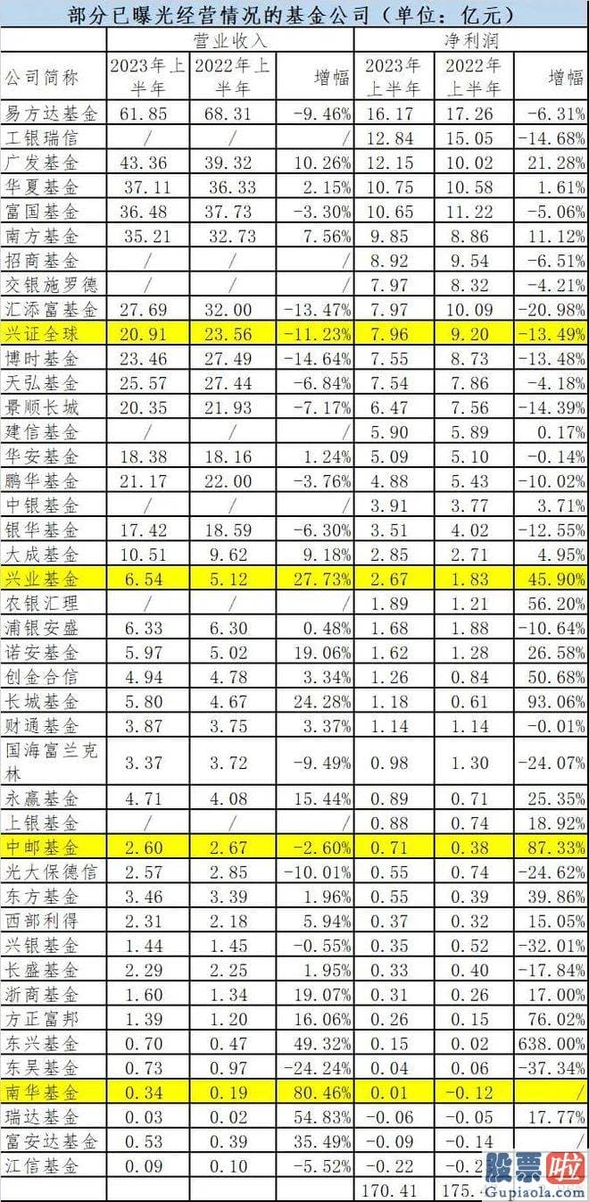 大盘分析公式_今年上半年基金公司经营业绩展现分化行情