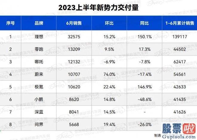 股市大盘分析：srchttp