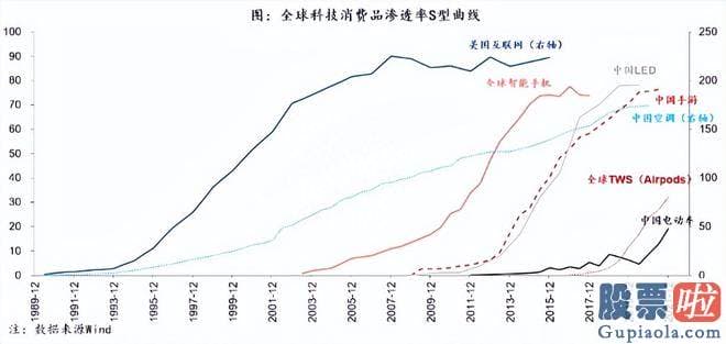 股市大盘分析：srchttp