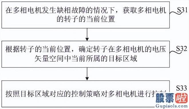 股市大盘分析：srchttp