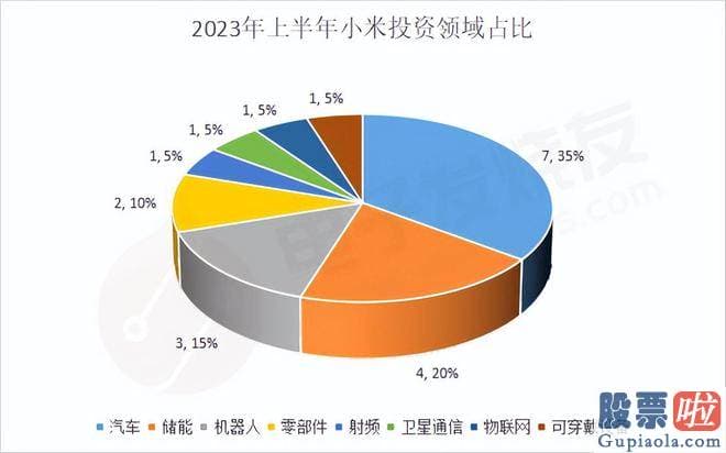 股市大盘分析：srchttp