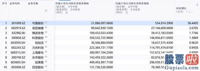 经传大盘分析指标公式_华熙生物今年上半年营收为30.75亿元