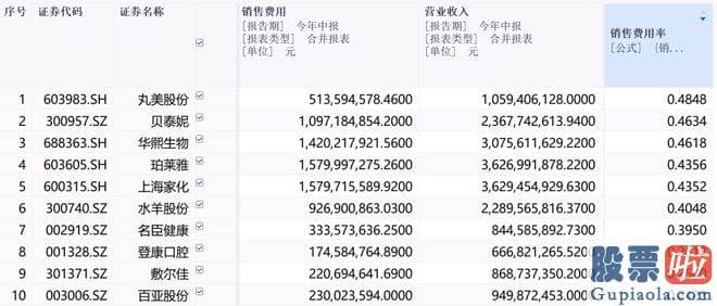 经传大盘分析指标公式_华熙生物今年上半年营收为30.75亿元