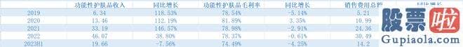 经传大盘分析指标公式_华熙生物今年上半年营收为30.75亿元