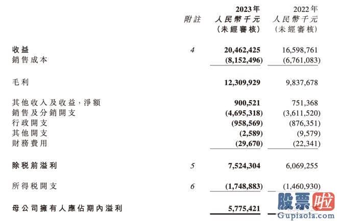 大盘指数分析预测 上半年农夫山泉毛利率上升至60.2%