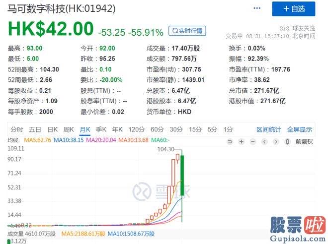 预测大盘走势的方法 srchttp