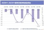 最新明日大盘预测分析：srchttp