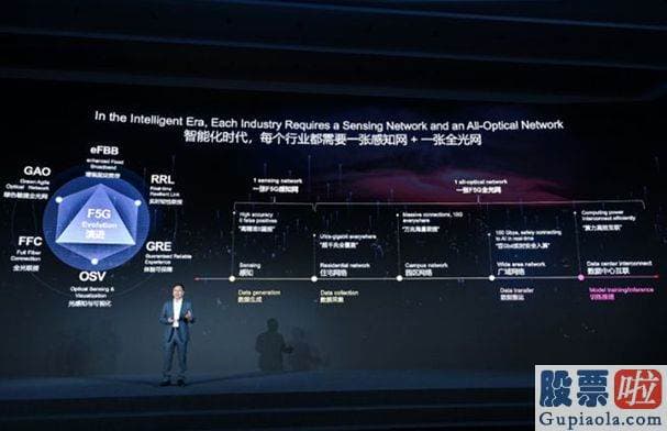 今日股票大盘走势分析-实现时隙级灵敏调度