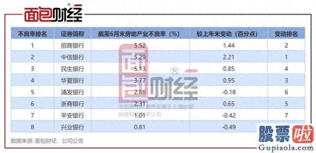 明天股票大盘走势预测 平安及浦发银行的房地产不良率较上年末有所下降