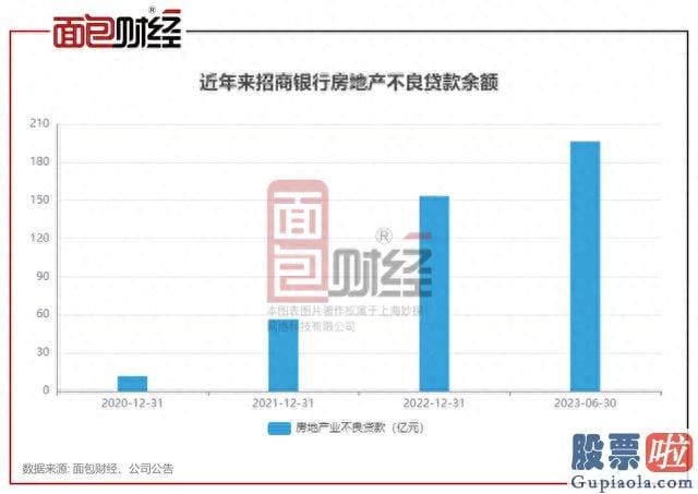 明天股票大盘走势预测 平安及浦发银行的房地产不良率较上年末有所下降