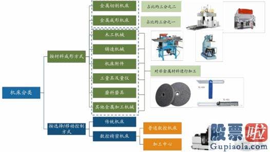 新浪网今日股市收评：则是更底层的先进制造工具平台所支撑