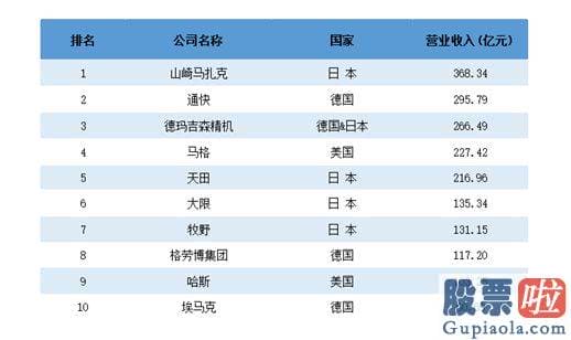 新浪网今日股市收评：则是更底层的先进制造工具平台所支撑