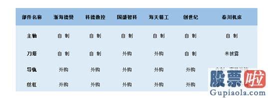 新浪网今日股市收评：则是更底层的先进制造工具平台所支撑