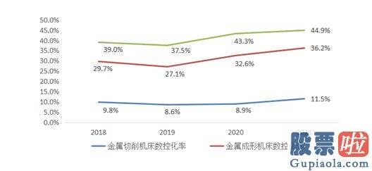 新浪网今日股市收评：则是更底层的先进制造工具平台所支撑