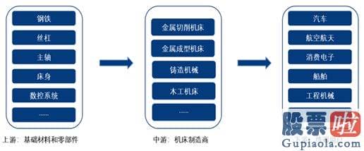 新浪网今日股市收评：则是更底层的先进制造工具平台所支撑