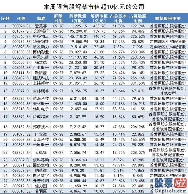 股票大盘分析走势图 今年上半年