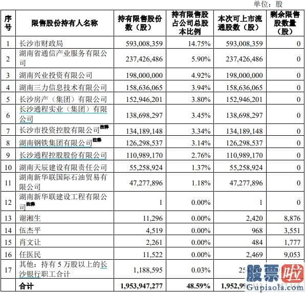 股票大盘分析走势图 今年上半年