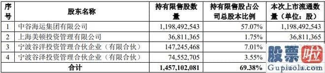 股票大盘分析走势图 今年上半年