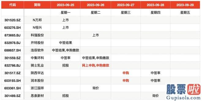 明日大盘最新预测：本周新股申购