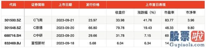 明日大盘最新预测：本周新股申购