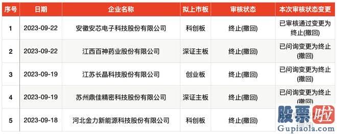 明日大盘最新预测：本周新股申购