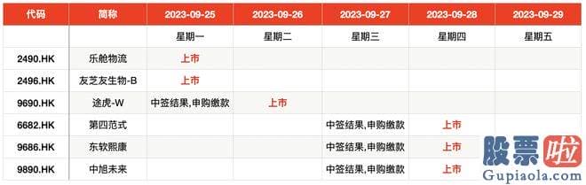 明日大盘最新预测：本周新股申购