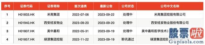 明日大盘最新预测：本周新股申购