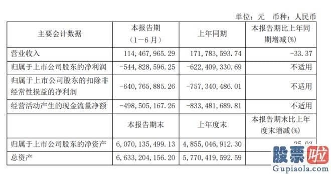 明天股市大盘走势预测 srchttp