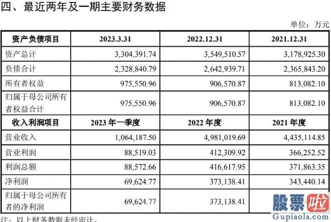 大盘明日走势分析：紫光股份表达