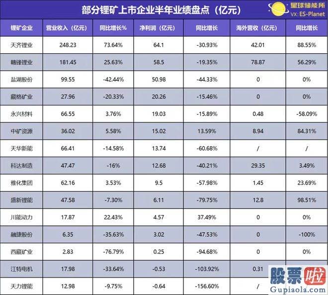 贵金属大盘走势分析：锂价下挫的根本原因在于供需矛盾